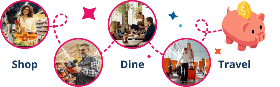 Earn as you shop, dine, or travel