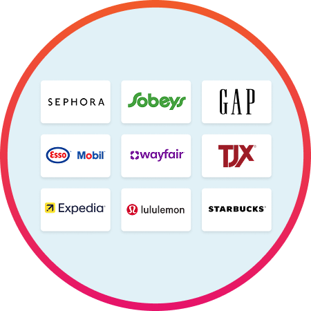 FlipGive partner brands