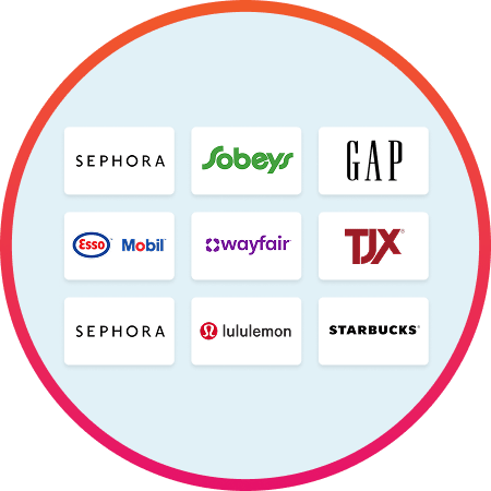 FlipGive partner brands